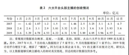 表2