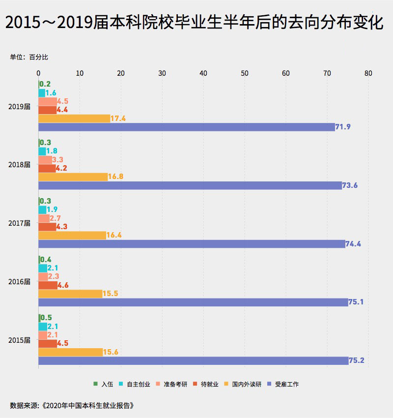 2020年大学生就业图片