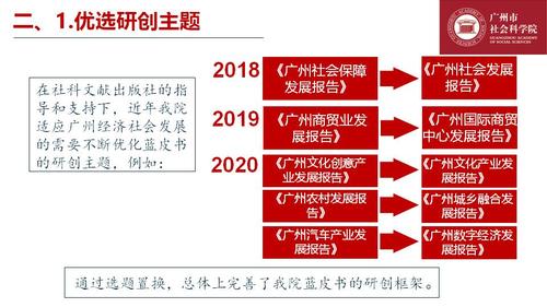 幻灯片13