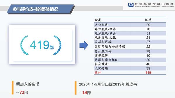蔡继辉：《中国皮书发展报告（2020）》总报告发布-0925_页面_04