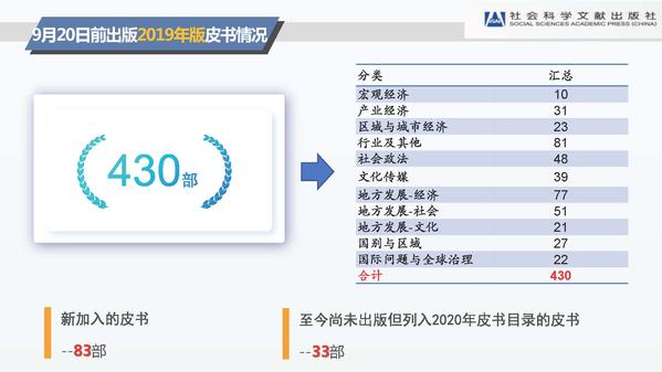 蔡继辉：《中国皮书发展报告（2020）》总报告发布-0925_页面_05