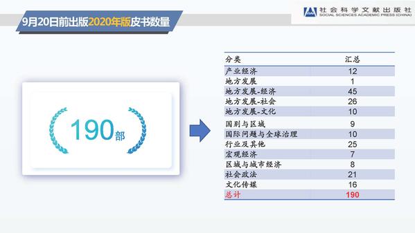 蔡继辉：《中国皮书发展报告（2020）》总报告发布-0925_页面_06