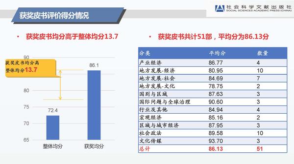 蔡继辉：《中国皮书发展报告（2020）》总报告发布-0925_页面_09