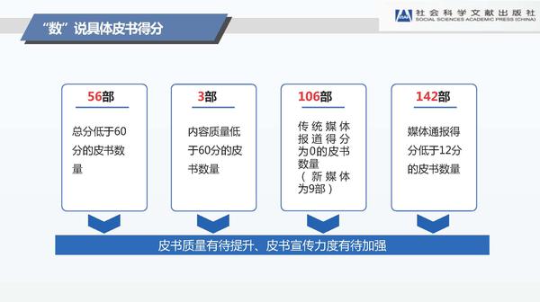 蔡继辉：《中国皮书发展报告（2020）》总报告发布-0925_页面_10