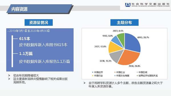 蔡继辉：《中国皮书发展报告（2020）》总报告发布-0925_页面_14