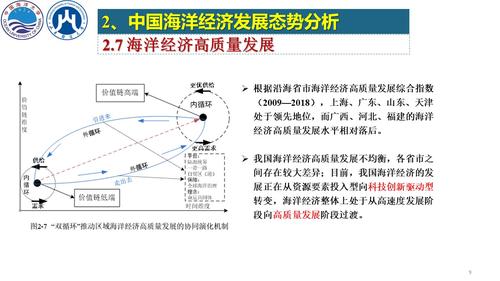 幻灯片13