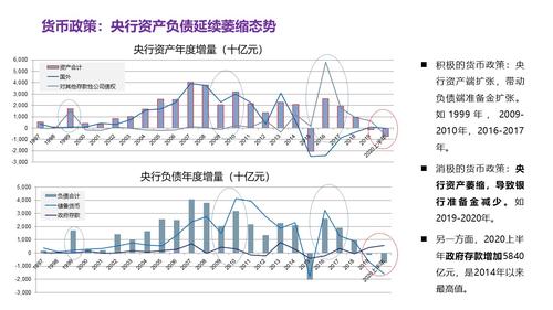 幻灯片15