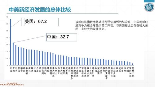 幻灯片14