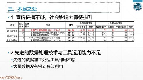 幻灯片20