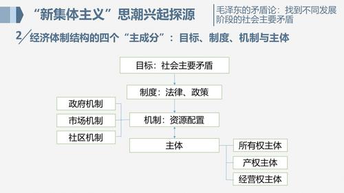 幻灯片17