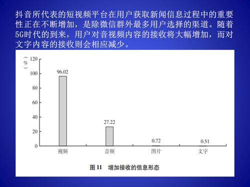 幻灯片10