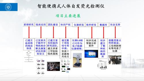 幻灯片17