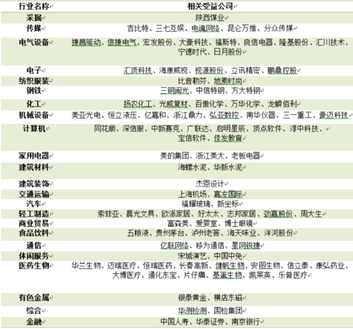 公司1