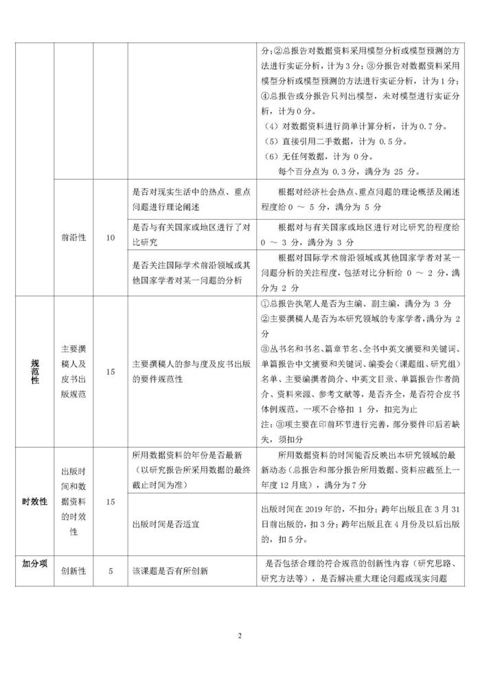 2019年版地方发展类皮书内容质量评价指标体系_页面_2