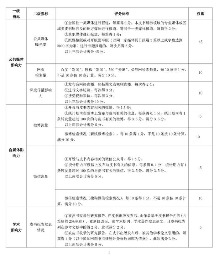 2021版皮书媒体影响力指标体系_页面_1