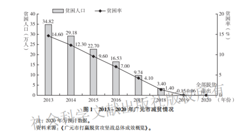 广元1