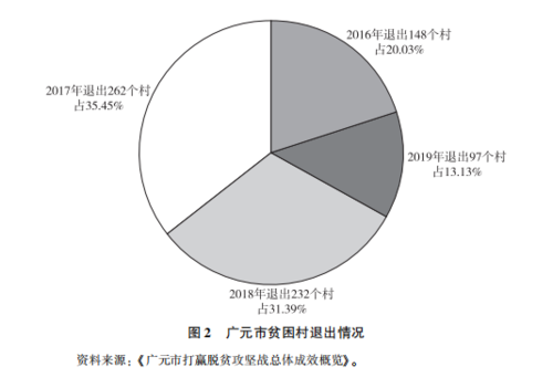 广元2