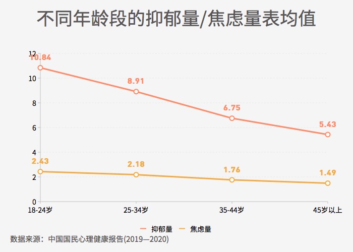 中国抑郁症人数图片