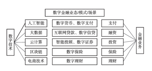 数字金融蓝皮书：中国数字金融创新发展报告（2021）