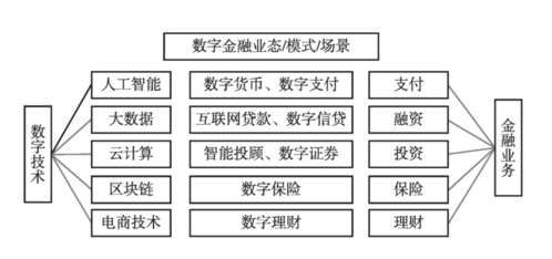 数字1