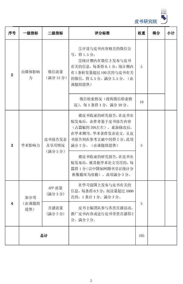 2021版皮书媒体影响力指标体系(1)_页面_2