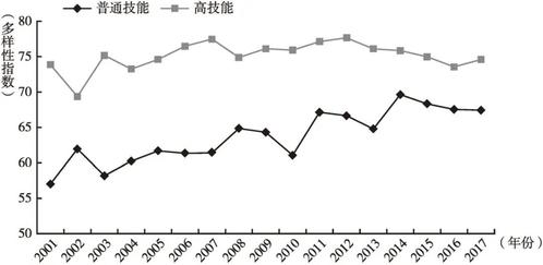 国际人才2