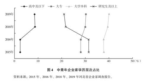 图四