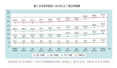 企业界前