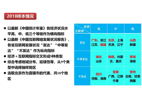季为民：中国未成年人互联网运用状况十五年调查与探索（2021）（修改版）_页面_07