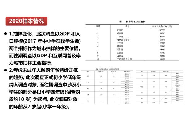 季为民：中国未成年人互联网运用状况十五年调查与探索（2021）（修改版）_页面_08