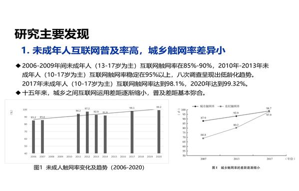 季为民：中国未成年人互联网运用状况十五年调查与探索（2021）（修改版）_页面_18