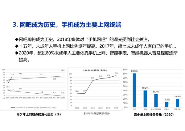 季为民：中国未成年人互联网运用状况十五年调查与探索（2021）（修改版）_页面_20