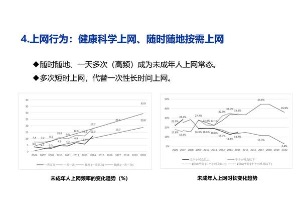 季为民：中国未成年人互联网运用状况十五年调查与探索（2021）（修改版）_页面_21