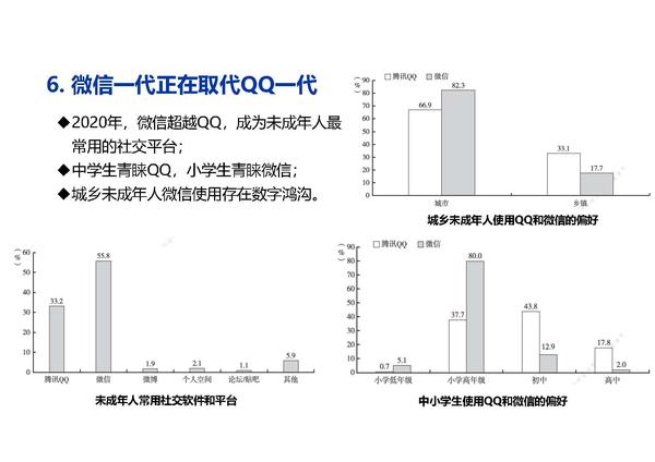 季为民：中国未成年人互联网运用状况十五年调查与探索（2021）（修改版）_页面_23