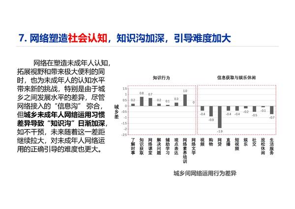 季为民：中国未成年人互联网运用状况十五年调查与探索（2021）（修改版）_页面_24