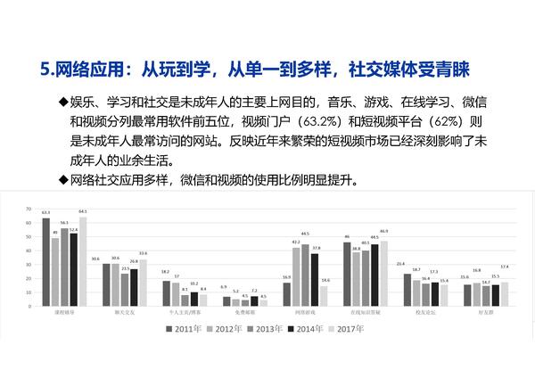 季为民：中国未成年人互联网运用状况十五年调查与探索（2021）（修改版）_页面_22