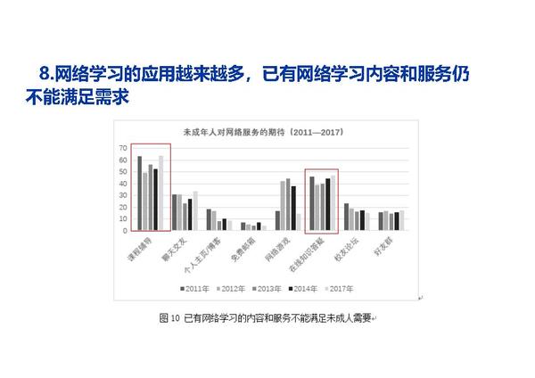 季为民：中国未成年人互联网运用状况十五年调查与探索（2021）（修改版）_页面_25