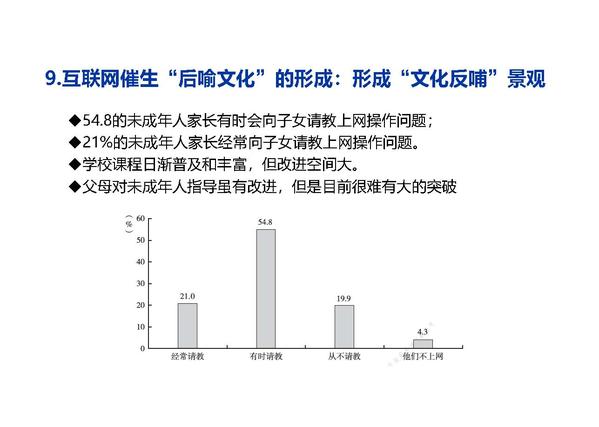 季为民：中国未成年人互联网运用状况十五年调查与探索（2021）（修改版）_页面_26