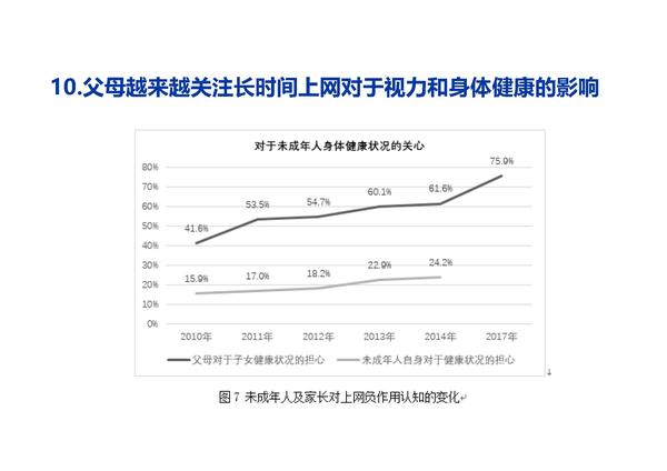 季为民：中国未成年人互联网运用状况十五年调查与探索（2021）（修改版）_页面_27