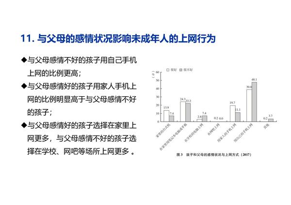 季为民：中国未成年人互联网运用状况十五年调查与探索（2021）（修改版）_页面_28