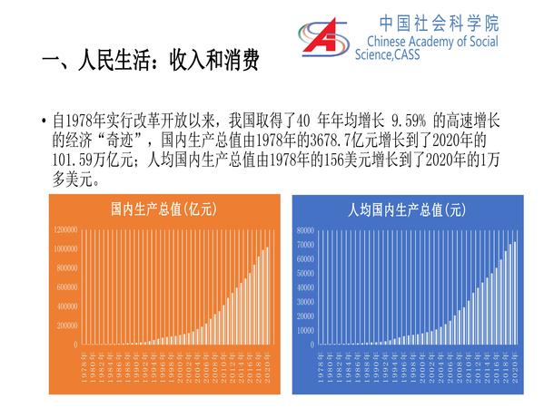 李培林 当前社会形势2021_页面_03