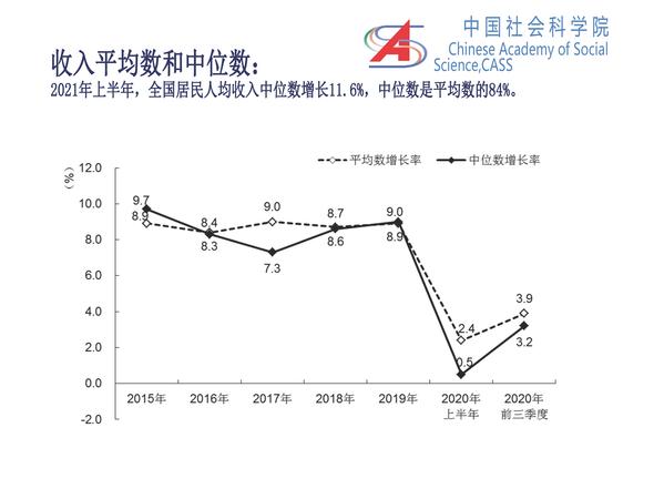 李培林 当前社会形势2021_页面_05