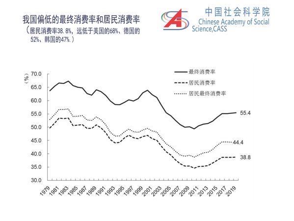 李培林 当前社会形势2021_页面_07