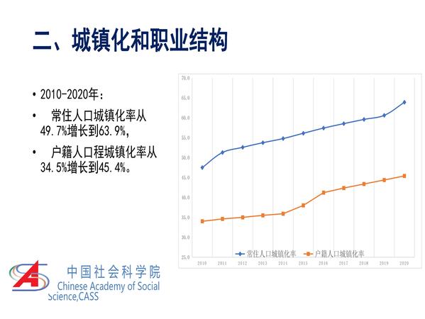 李培林 当前社会形势2021_页面_09