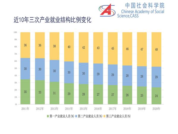 李培林 当前社会形势2021_页面_11