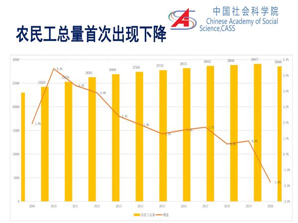 李培林 当前社会形势2021_页面_12