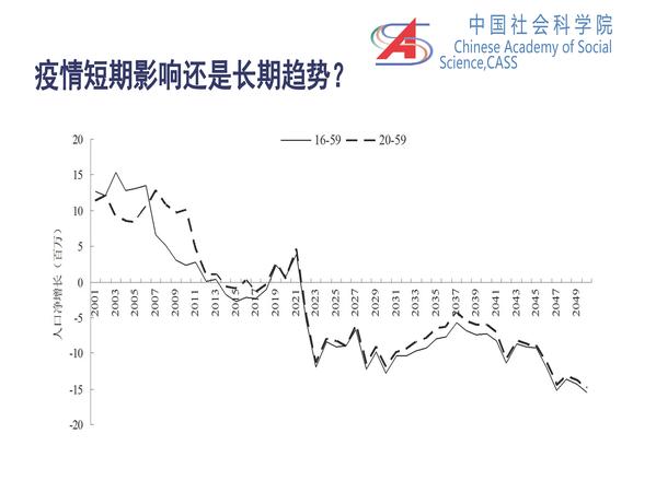 李培林 当前社会形势2021_页面_13