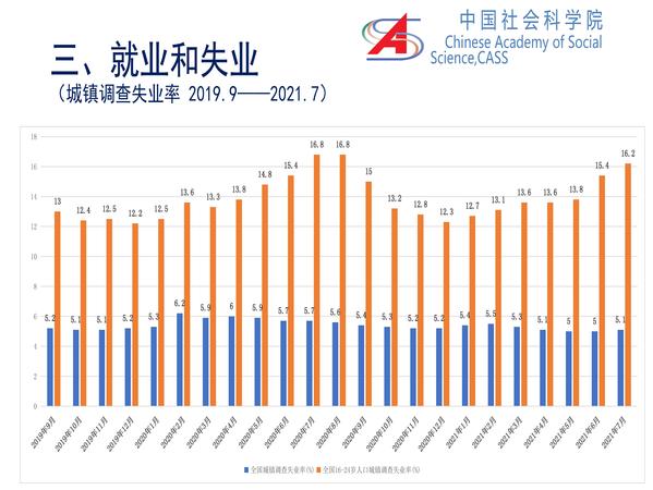 李培林 当前社会形势2021_页面_14