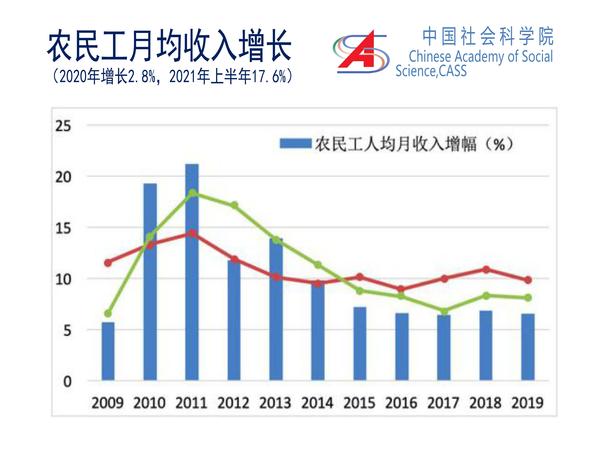 李培林 当前社会形势2021_页面_15