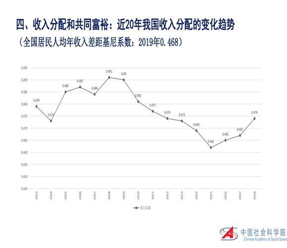 李培林 当前社会形势2021_页面_19